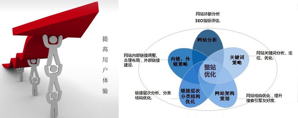 網站關鍵詞排名規(guī)則不斷變化，廈門網站推廣公司要如何應對？