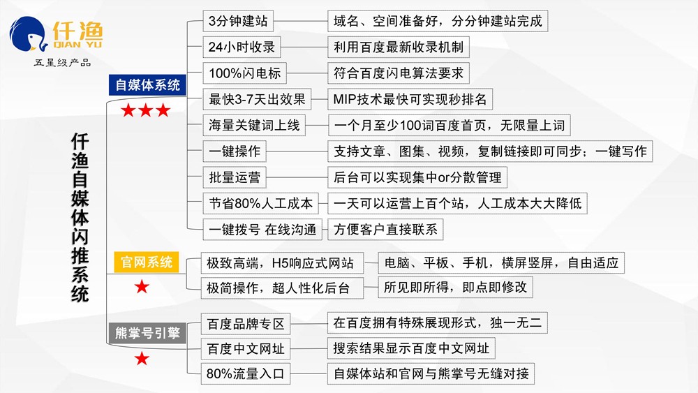 怎么才能做好整站SEO優(yōu)化？