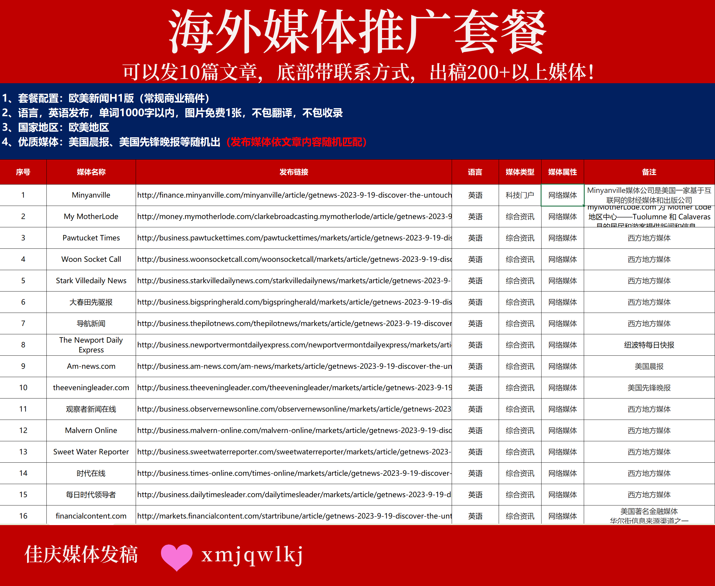 【海外權(quán)威媒體發(fā)稿套餐】10篇文章直通200+英美主流媒體，助力品牌全球化！